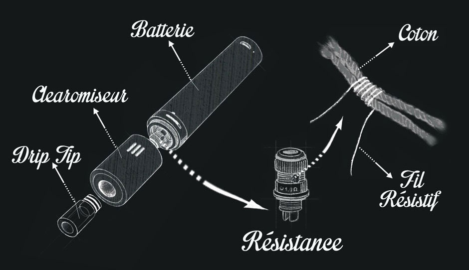 resistance cigarette electronique